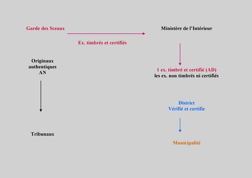 Publication